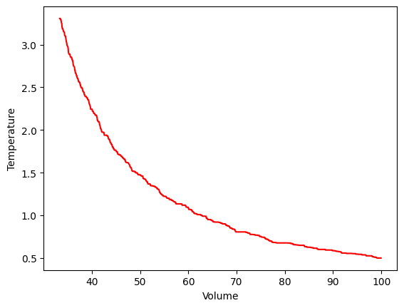 <Figure size 640x480 with 1 Axes>