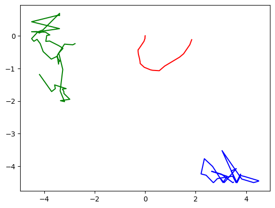 <Figure size 640x480 with 1 Axes>