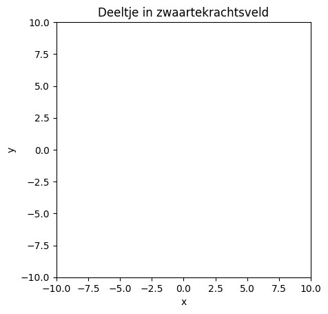 <Figure size 640x480 with 1 Axes>