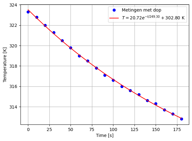<Figure size 700x500 with 1 Axes>