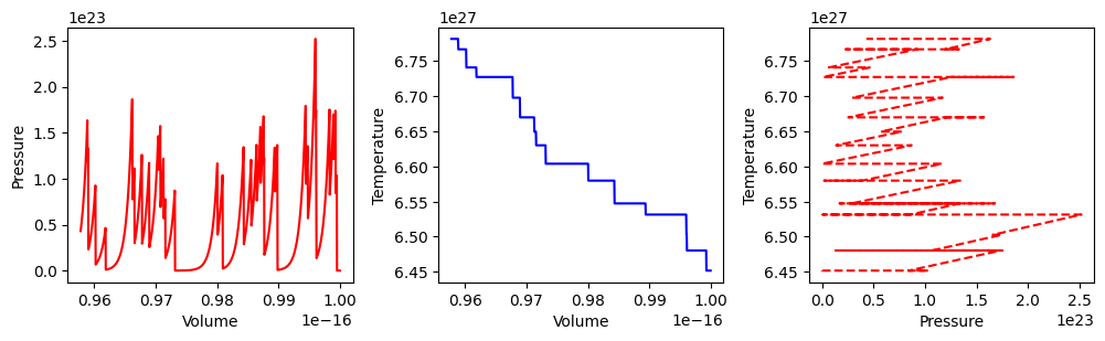 <Figure size 1200x300 with 3 Axes>