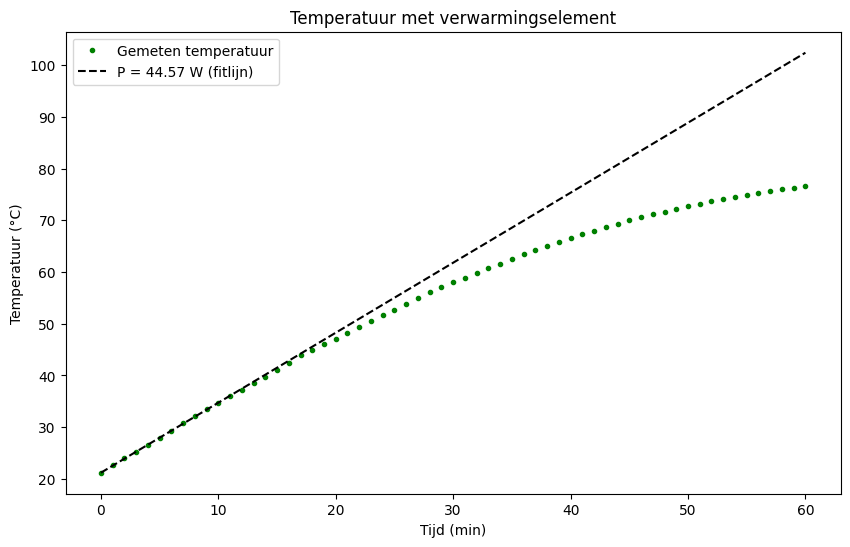<Figure size 1000x600 with 1 Axes>