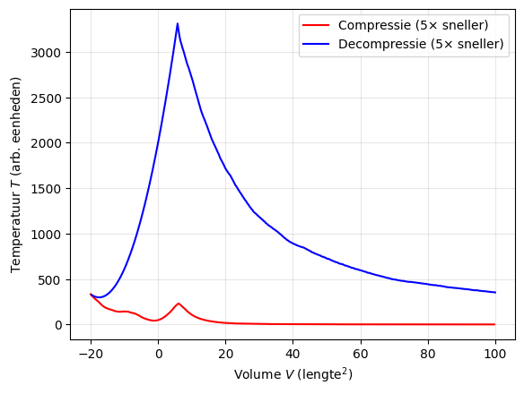 <Figure size 640x480 with 1 Axes>