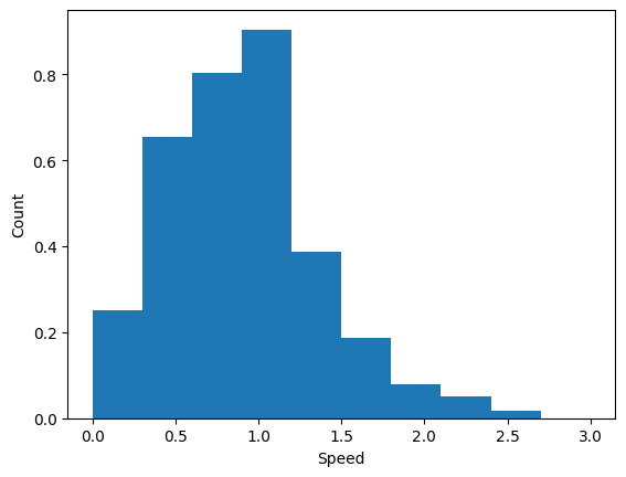 <Figure size 640x480 with 1 Axes>
