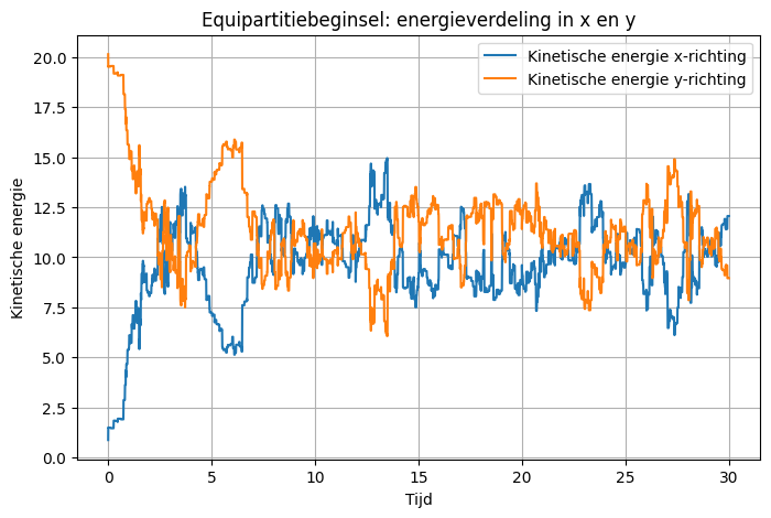 <Figure size 800x500 with 1 Axes>