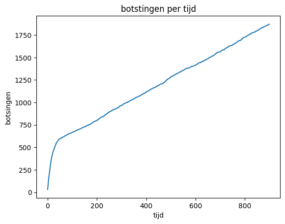 <Figure size 640x480 with 1 Axes>