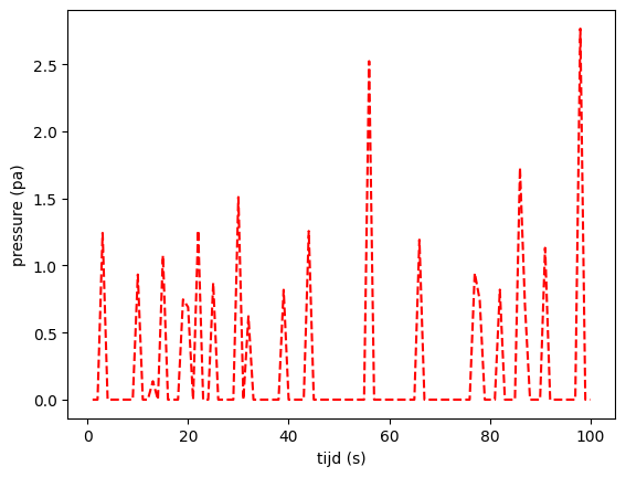 <Figure size 640x480 with 1 Axes>