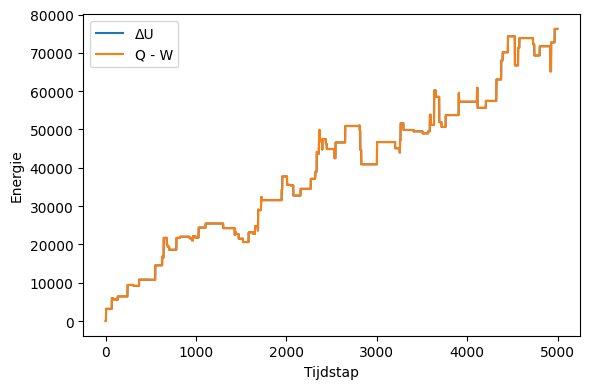 <Figure size 600x400 with 1 Axes>