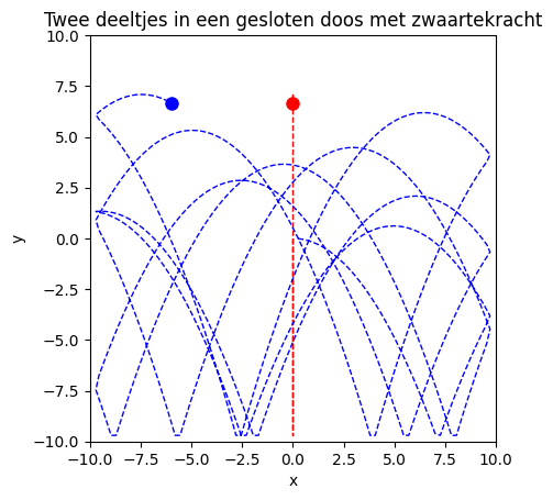 <Figure size 640x480 with 1 Axes>