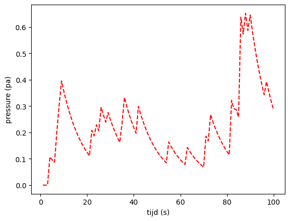 <Figure size 640x480 with 1 Axes>