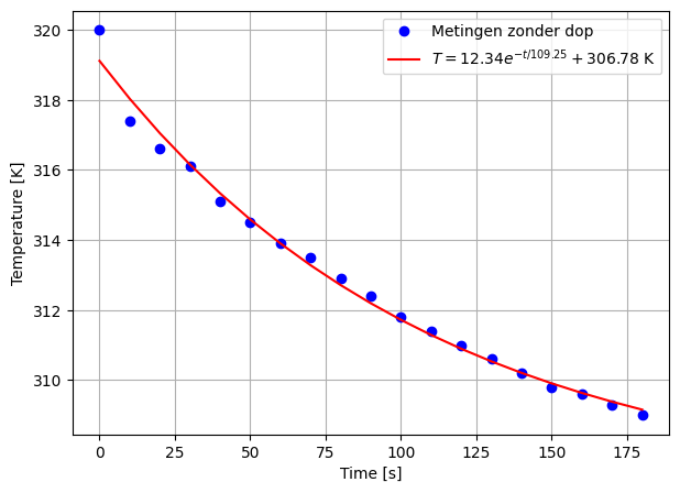 <Figure size 700x500 with 1 Axes>