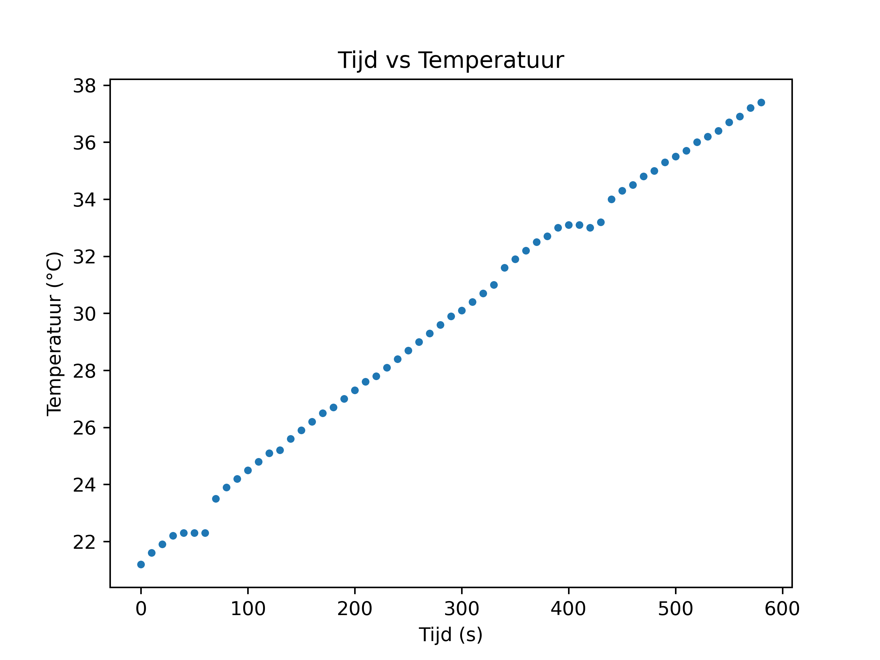 Hier is het onderschrift van de figuur.